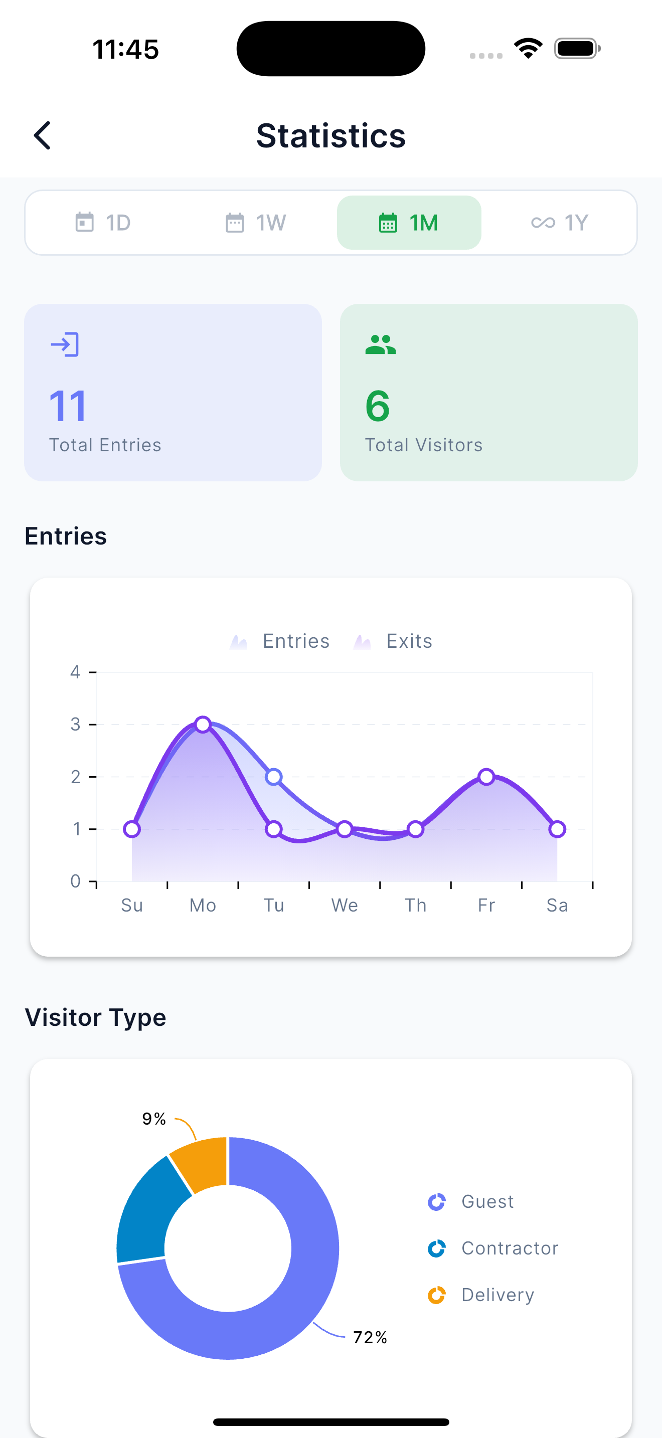 Statistics & Analytics